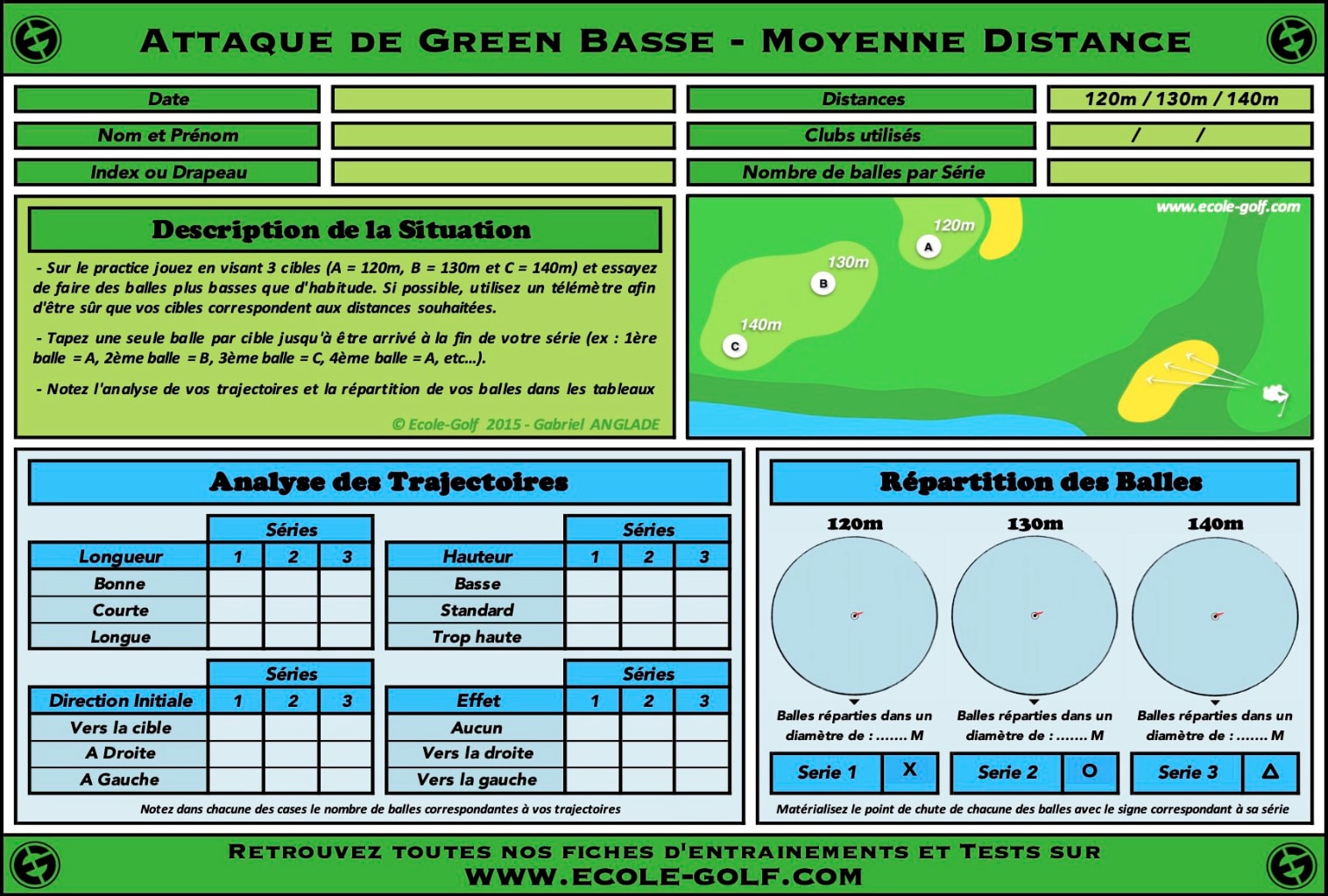 Attaque de Green Basse - Moyenne Distance