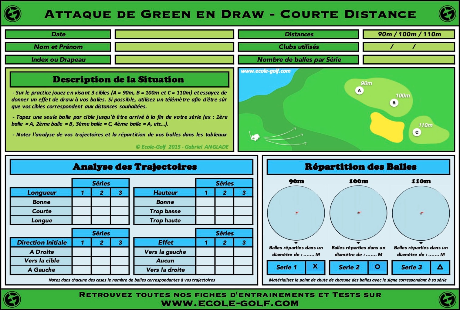 Attaque de Green en Draw - Courte Distance