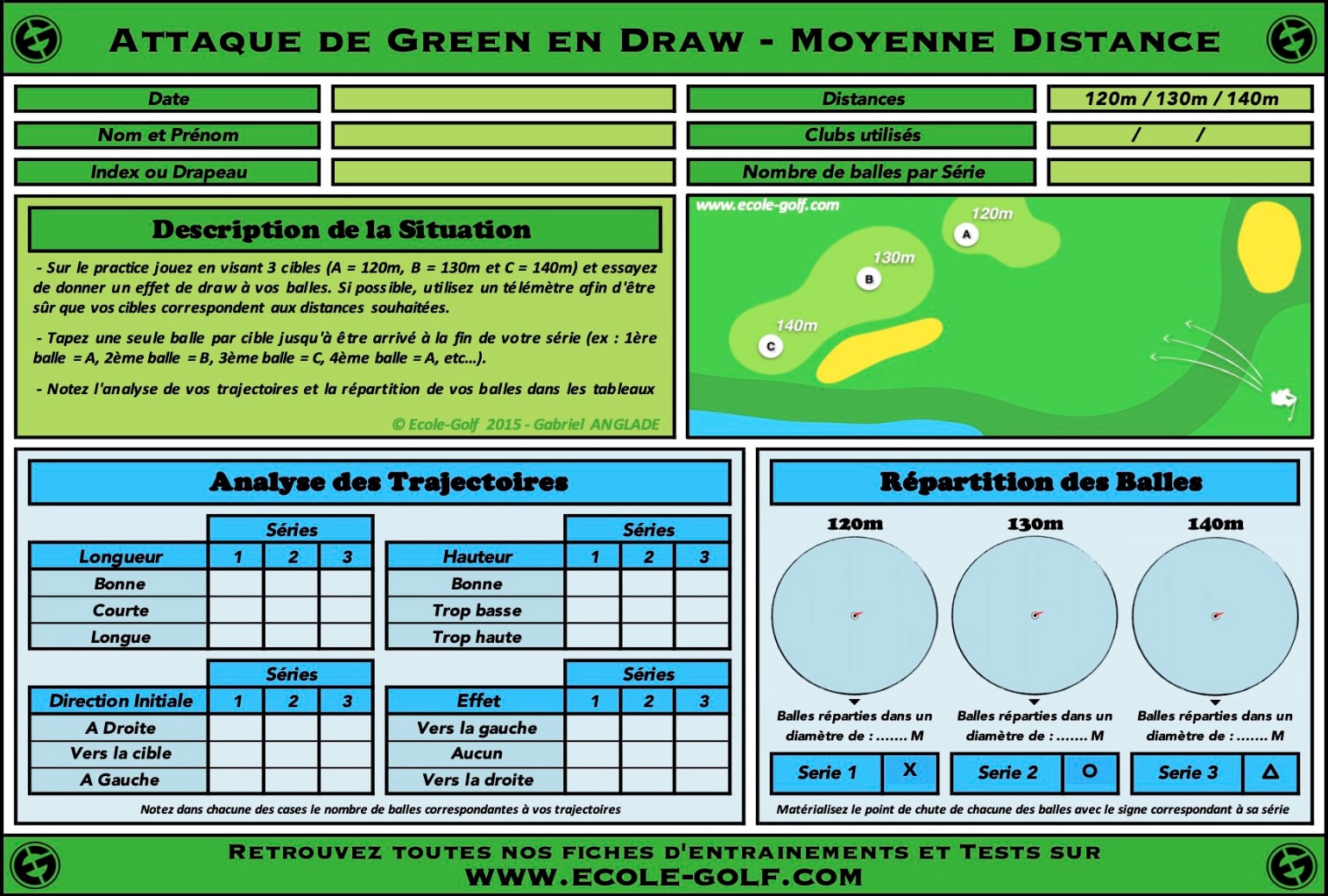 Attaque de Green en Draw - Moyenne Distance