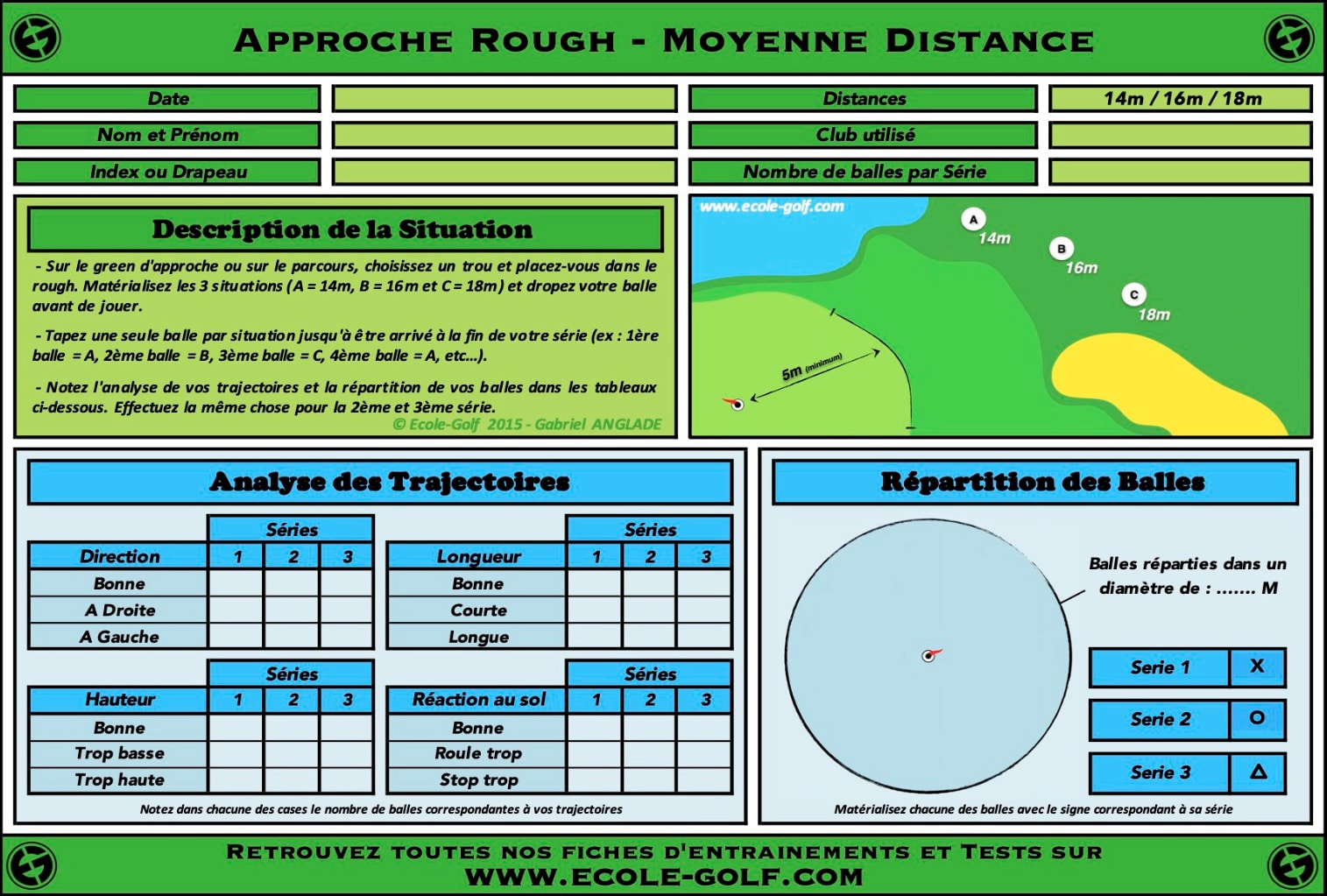 Approche Rough - Moyenne Distance