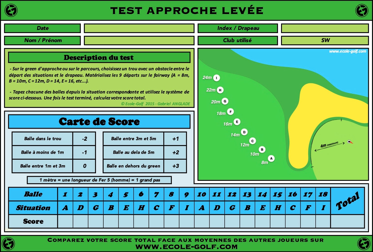 Test Approche Levée - Ecole Golf