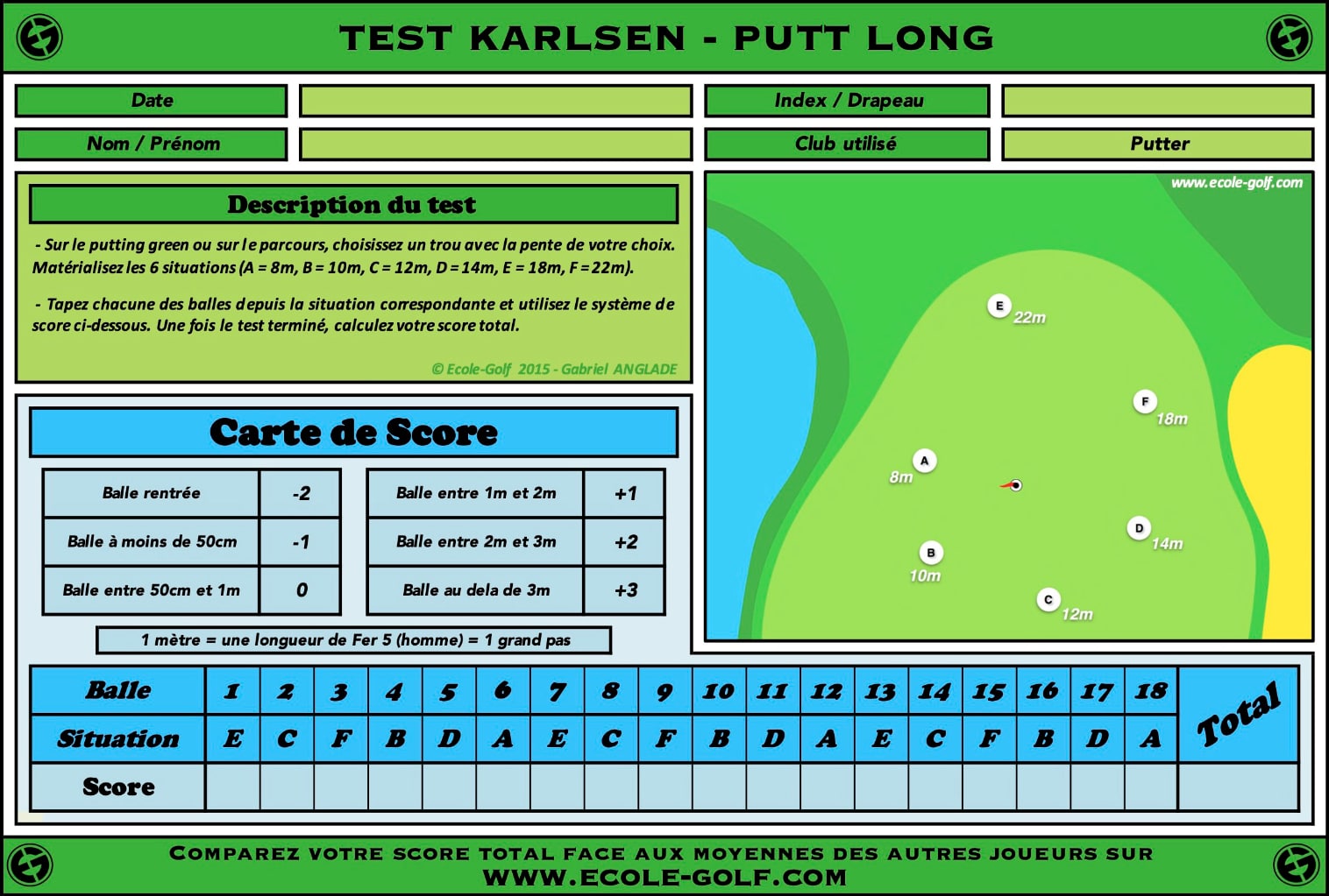 Test Karlsen Putt Long - Ecole Golf