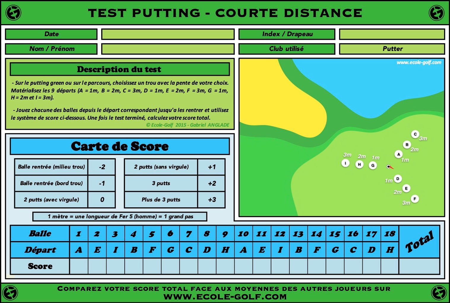 Test Putting Courte distance - Ecole Golf