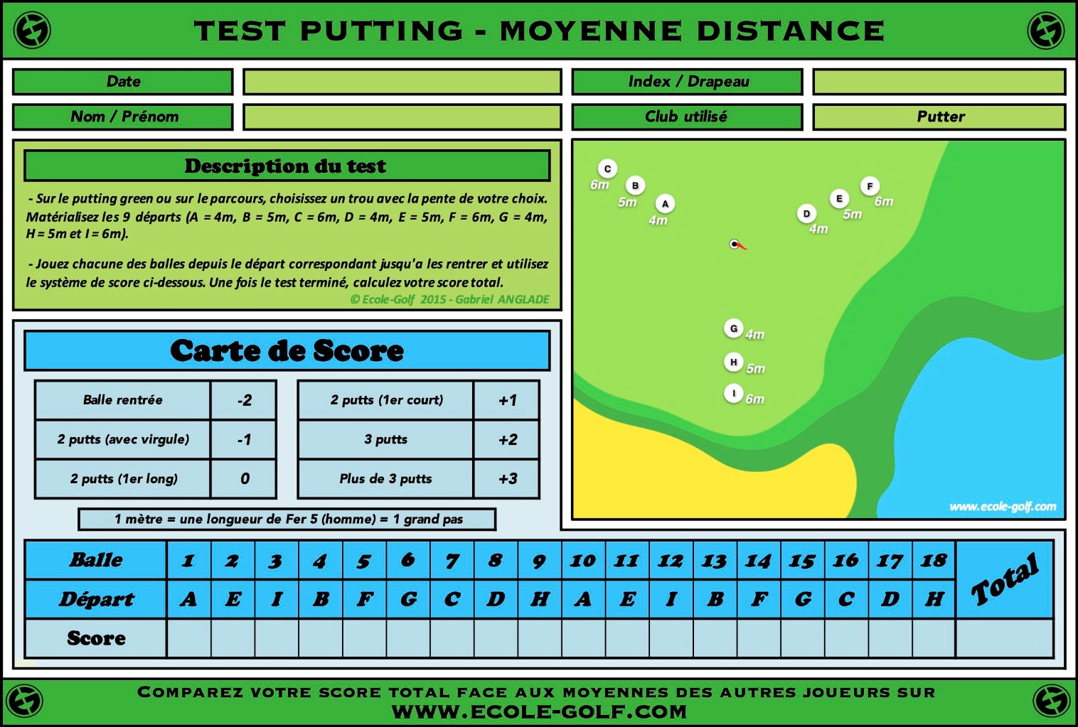 Test Putting Moyenne distance - Ecole Golf