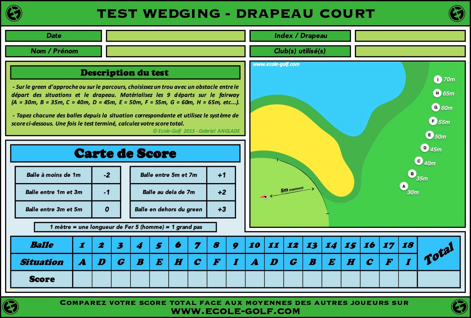 Test Wedging Drapeau Court - Ecole Golf