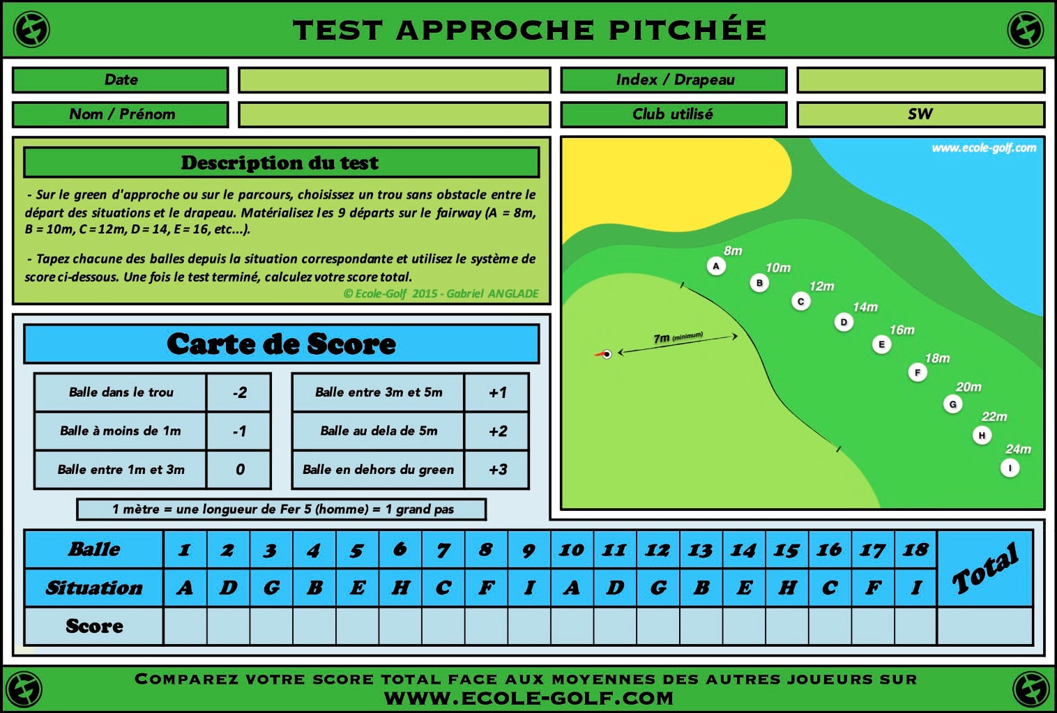 Test Approche Pitchée - Ecole Golf