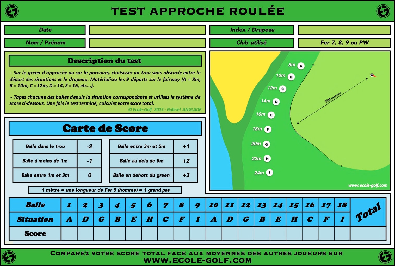 Test Approche Roulée - Ecole Golf