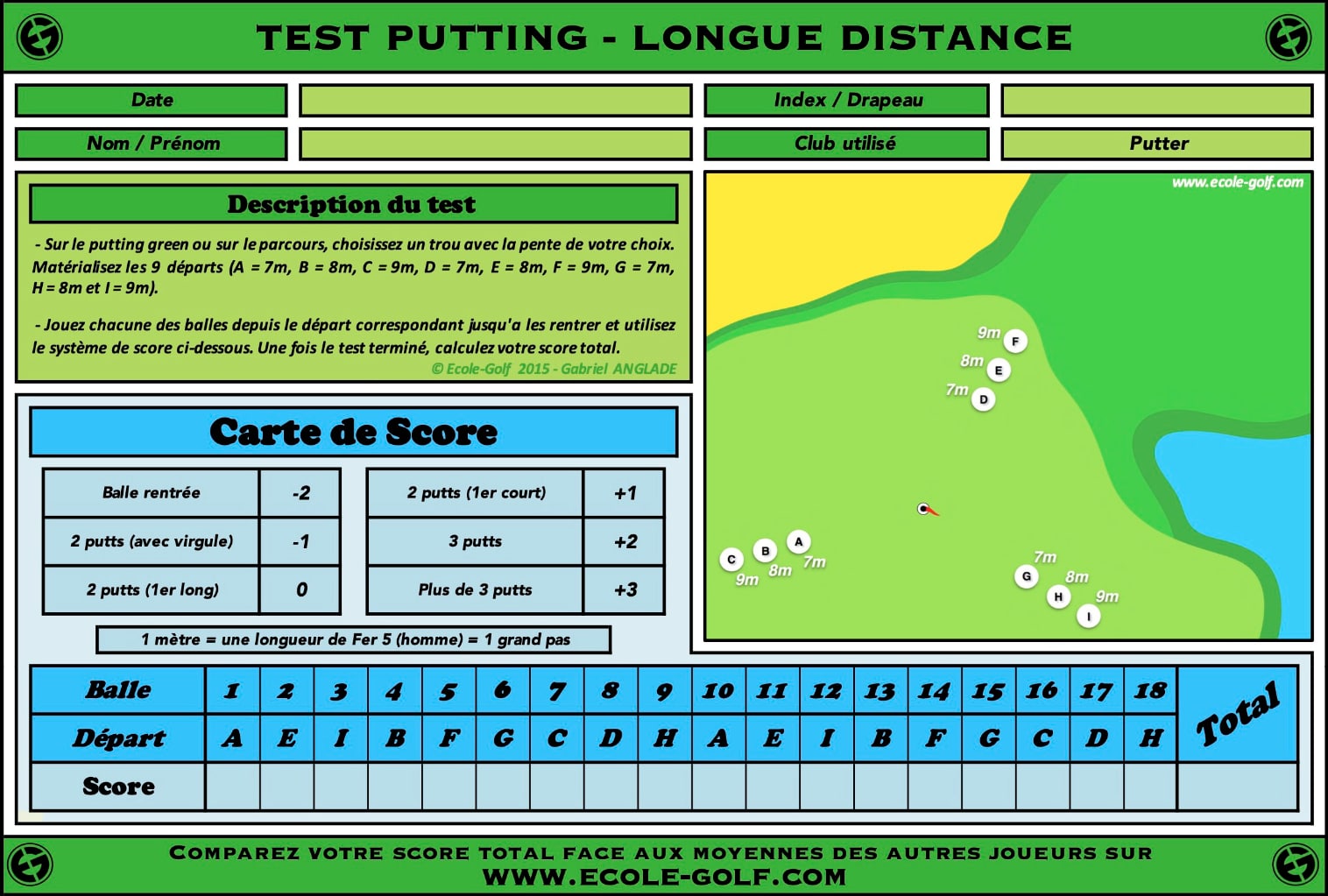 Test Putting Longue distance - Ecole Golf